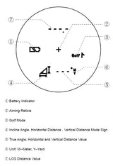 Victoptics 6x21 rangefinder