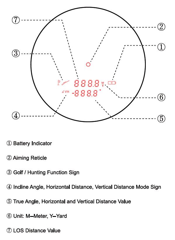 Vector Optics Forester 6x21 GenII Rangefinder