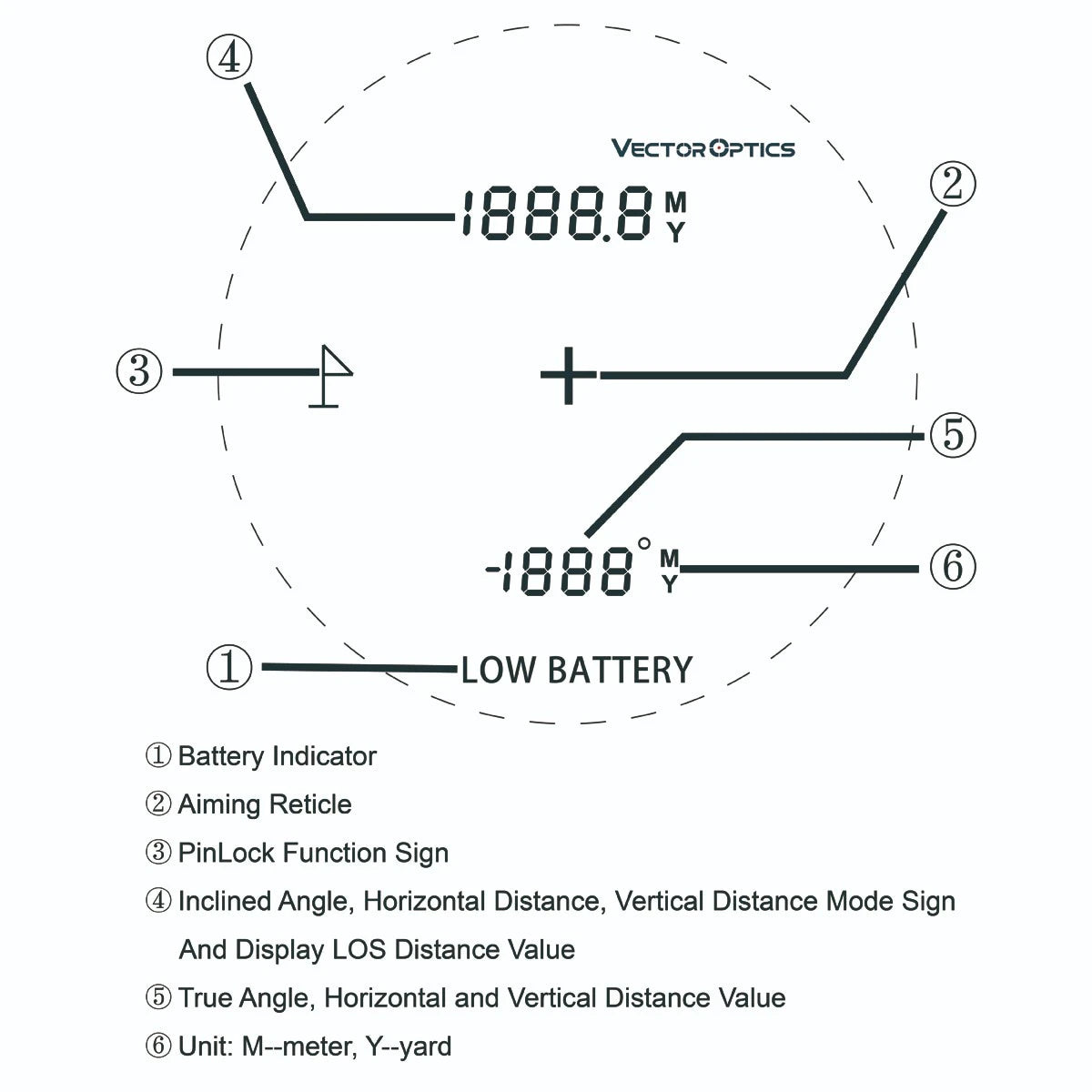 Vector Optics Paragon 6x21 GenIII BDC Rangefinder